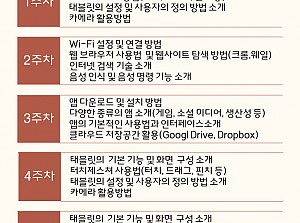 2024년 스마트홈케어 사업 디지털 역량강화 지원 [디지털교육] 강의 계획서